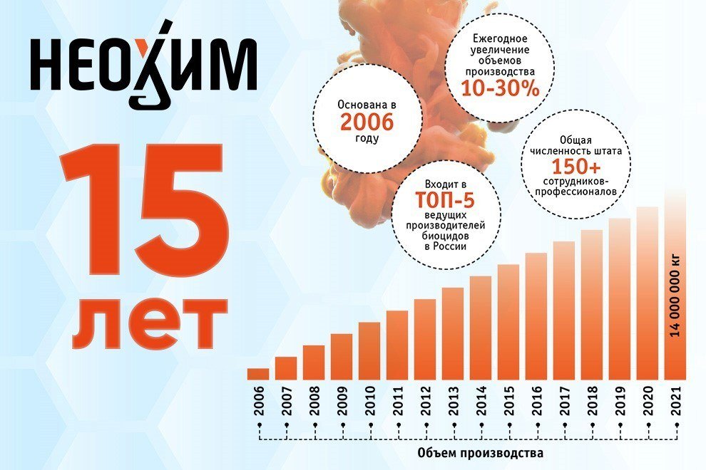 Неохим исполнилось 15 лет