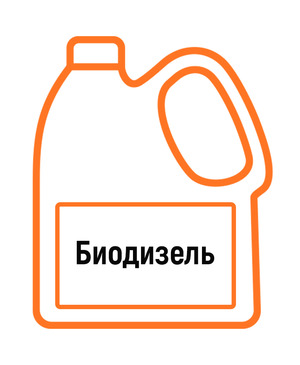 Биодизель