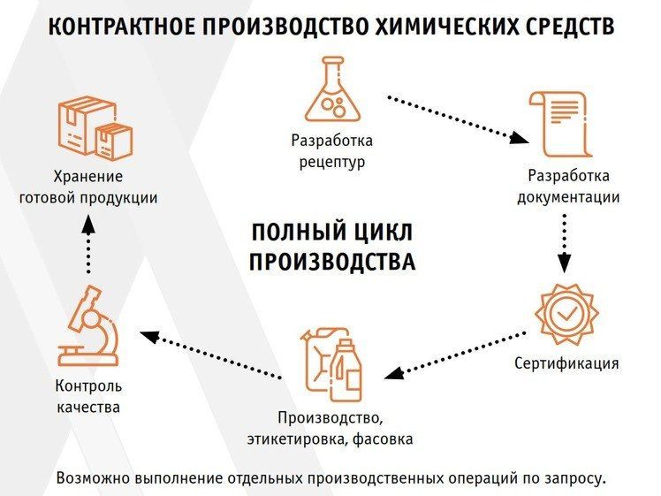 Контрактное производство Неохим