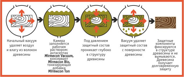 MIRMECON